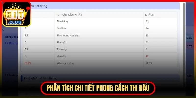 Phân tích phong cách thi đấu